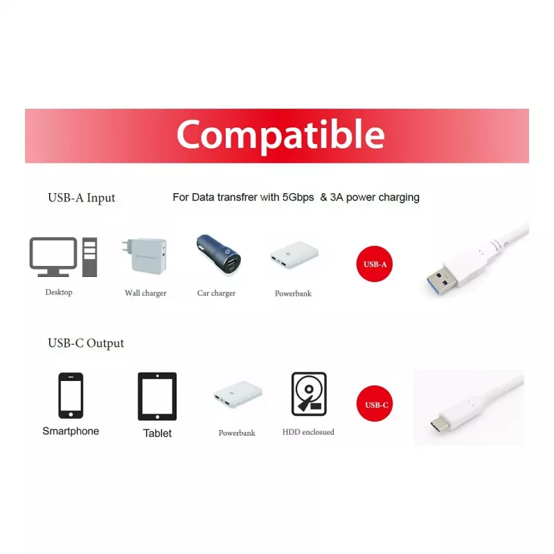 Cable USB 3.2 Gen 1 C a A EQUIP 0,5 m 5 Gbit/s blanco (USB-C a USB-A, contactos niquelados)
