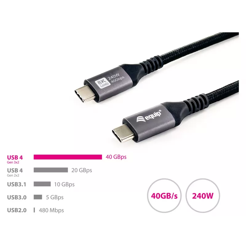 Cable USB4 Gen3x2 C–C EQUIP 128380, 0.5 m, PD 3.1 240W, 40 Gbps, 8K/60Hz, negro