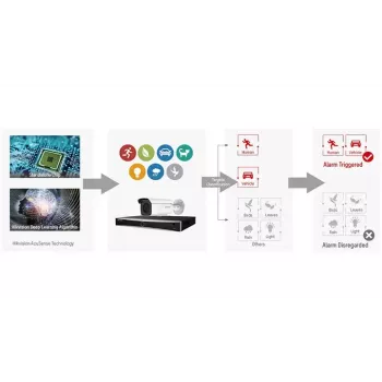 Cámara de vigilancia CCTV Hikvision DS-2CE76H0T-ITMFS