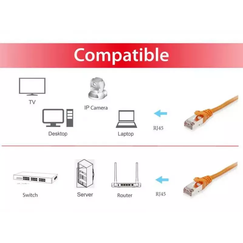 Cable de red Equip Cat.6 S/FTP cable de parcheo RJ-45 50m naranja