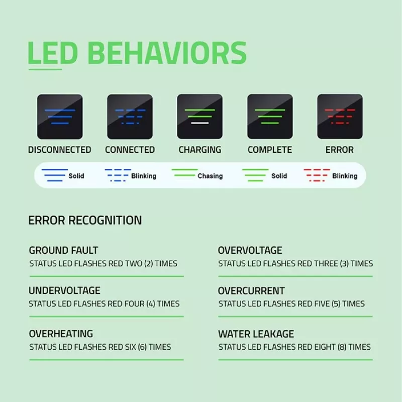 Cargador para coche eléctrico QOLTEC 11 kW 400 V CEE 16 A con WiFi