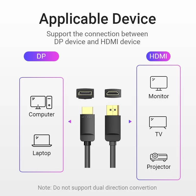 Cable DP a HDMI 2M/SCHWARZ Hadbh Vention