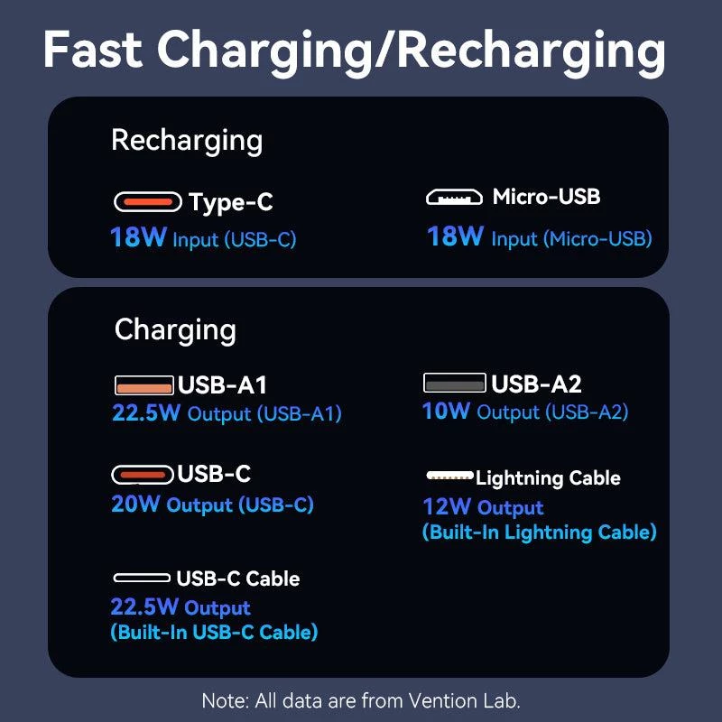Power bank USB 20000MAH 22.5W/BLANCO FHPW0 Vention