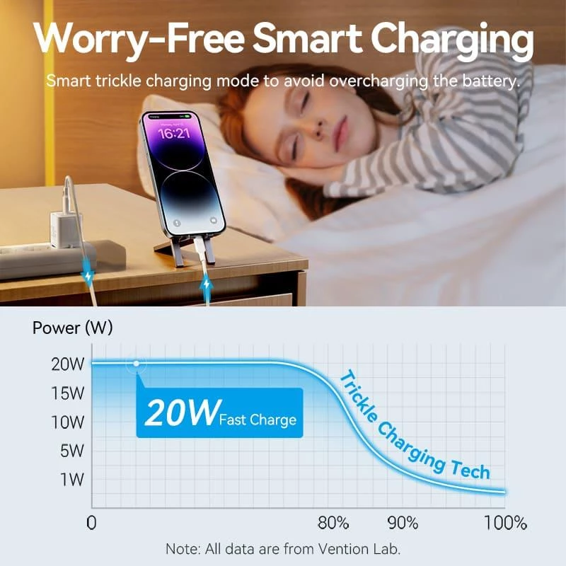 Cargador de red USB-C 20 W TZ-FEPW0-EU-02 Vention