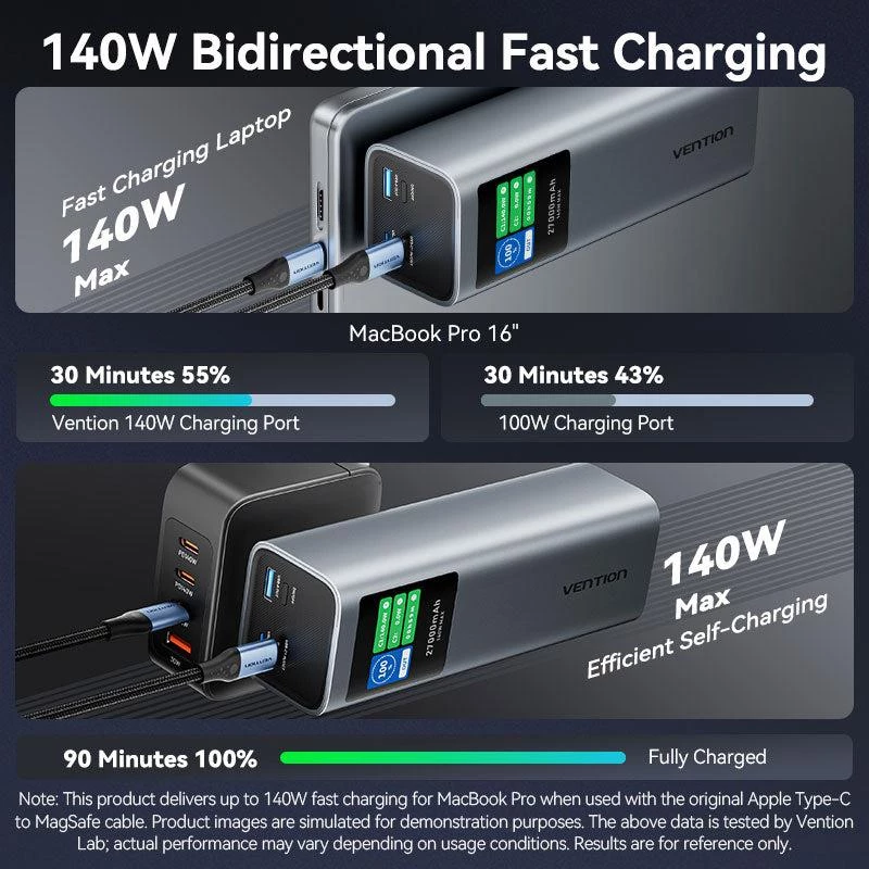 Batería externa USB 27000MAH 140W/FKEH0 Vention