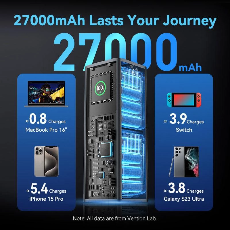 Batería externa USB 27000MAH 140W/FKEH0 Vention