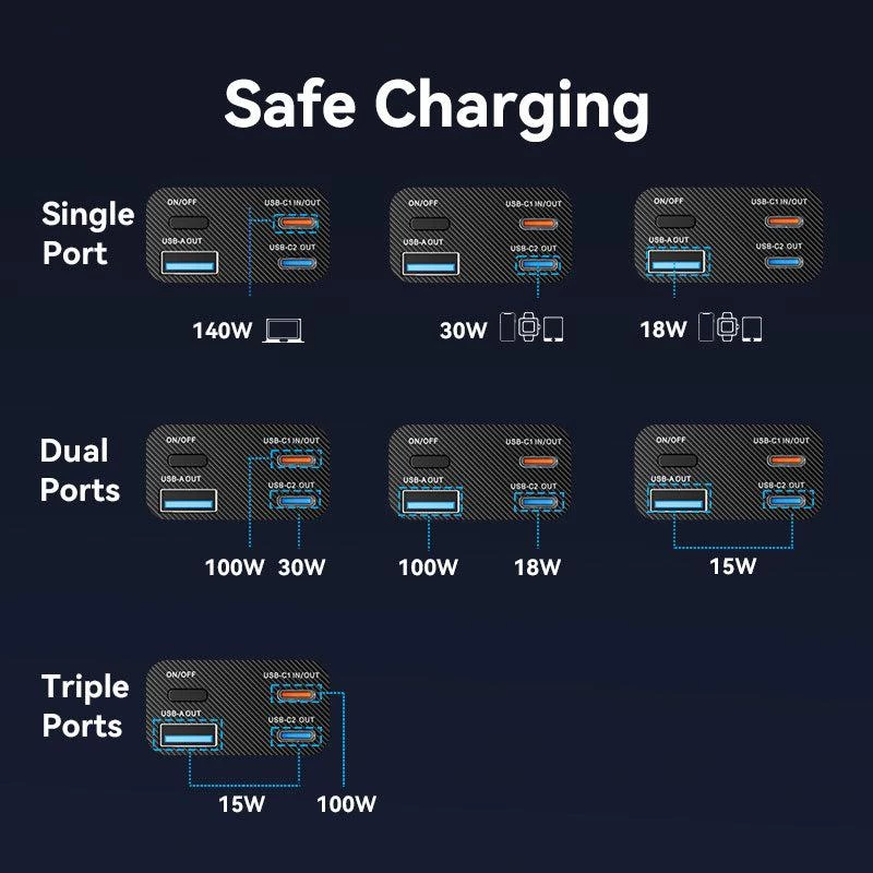 Batería externa USB 27000MAH 140W/FKEH0 Vention