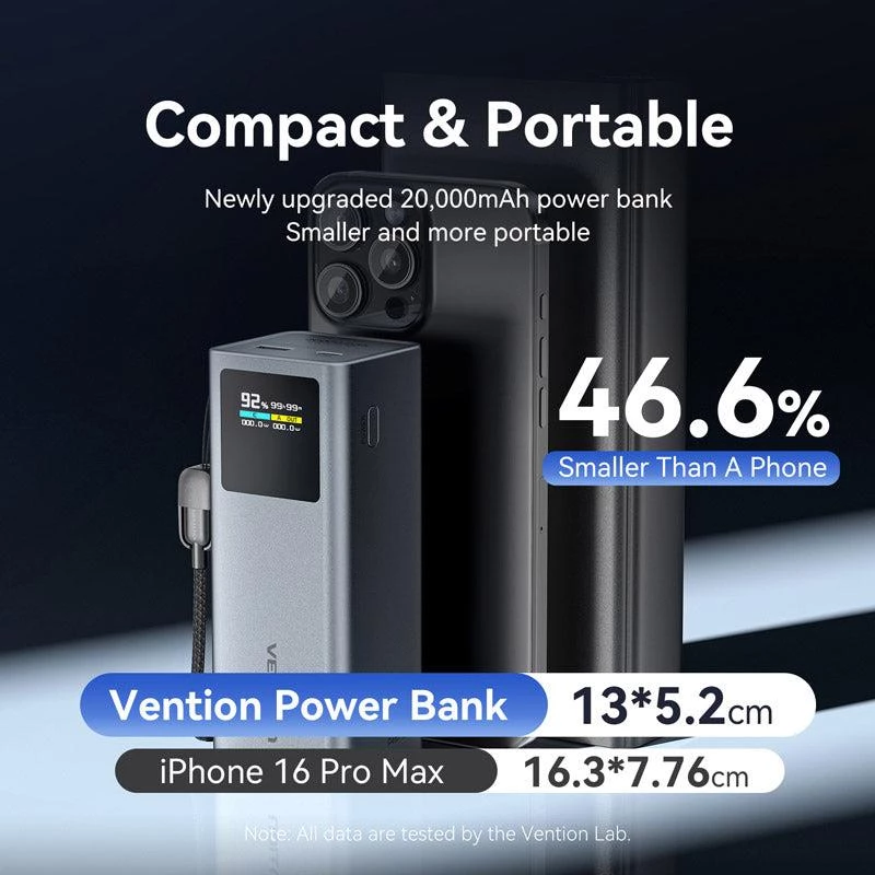Batería externa USB 20000MAH 100W/FKCH0 Vention