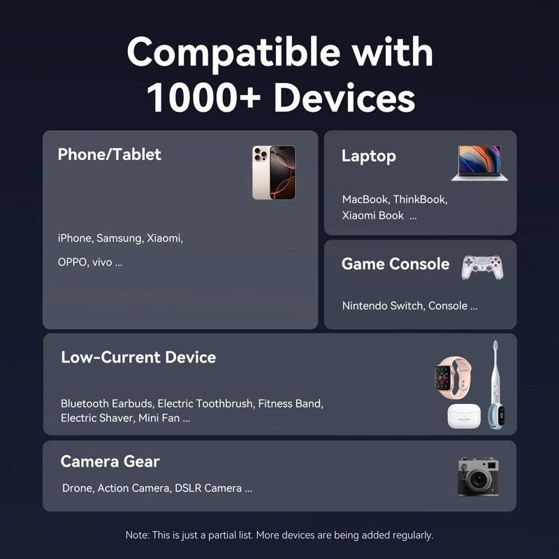 Batería externa USB 20000MAH 100W/FKCH0 Vention