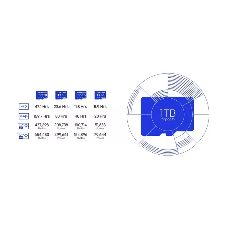 Tarjeta microSDXC Samsung T7 256 GB UHS-I U3 V30 lectura 170 MB/s azul