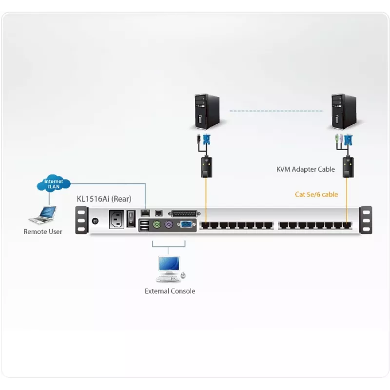 ATEN KL1516Ai Switch KVM Montaje en rack Negro