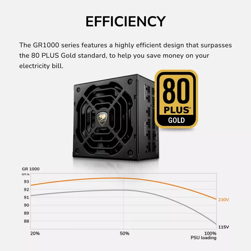 Fuente de alimentación COUGAR GR 1000W ATX3.1 PCIE 5.1 80 PLUS Gold, 1000 W, 20+4 Pin ATX, ventilador de 120 mm