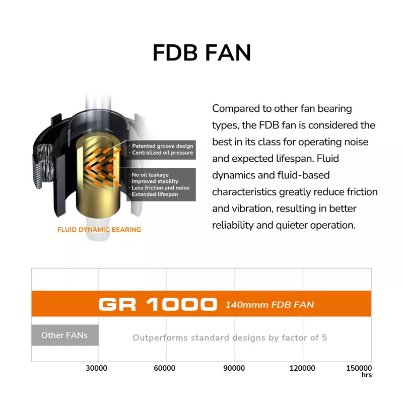 Fuente de alimentación COUGAR GR 1000W ATX3.1 PCIE 5.1 80 PLUS Gold, 1000 W, 20+4 Pin ATX, ventilador de 120 mm