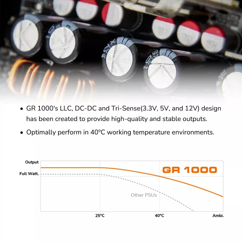 Fuente de alimentación COUGAR GR 1000W ATX3.1 PCIE 5.1 80 PLUS Gold, 1000 W, 20+4 Pin ATX, ventilador de 120 mm