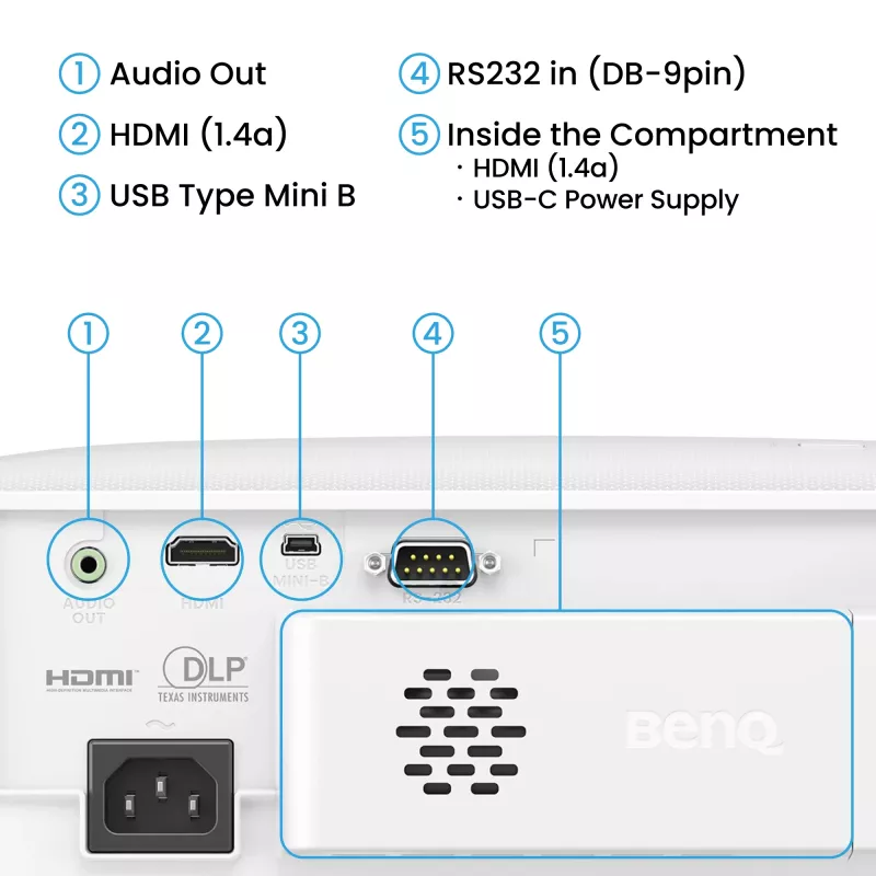 Proyector de tiro estándar BenQ TH575i 3800 lúmenes ANSI DLP 1080p (1920x1080) 3D Blanco
