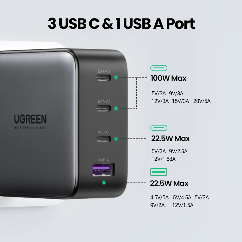 Cargador Ugreen Nexode 100W GaN USB-C USB-A carga rápida 3 puertos
