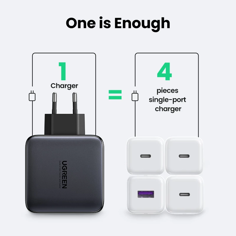 Cargador Ugreen Nexode 100W GaN USB-C USB-A carga rápida 3 puertos