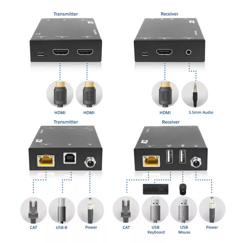 ACT Set extensor KVM HDMI 2.0 4K sobre CAT6A hasta 70 metros