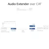 Set extensor de audio ACT AC7710 — digital/analógico por Cat5e/Cat6 con DAC, TOSLINK I/O, hasta 300 m, alimentado por USB 5V