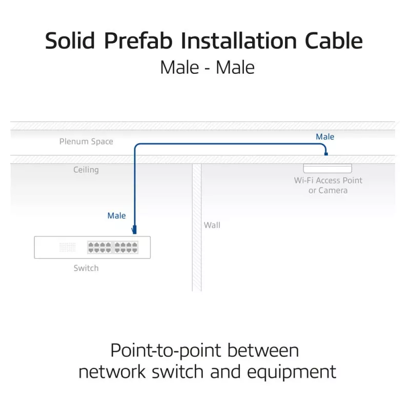 ACT Cable de instalación azul S/FTP CAT6A B2ca PoE++ 100W de 35 metros, conductor macizo, preensamblado, conector RJ45 macho – macho