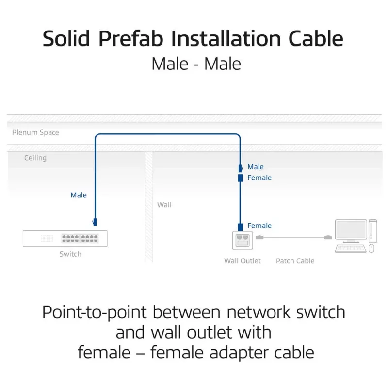 ACT Azul 75 metros S/FTP CAT6A B2ca PoE++ 100W cable de instalación sólido preensamblado, conector RJ45 macho – macho