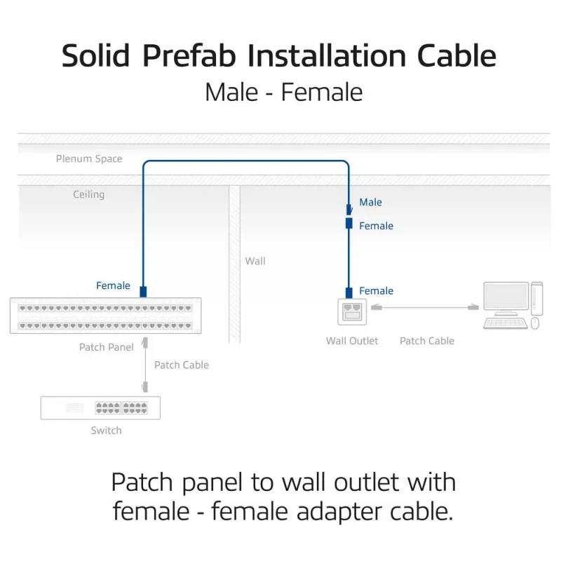 ACT Azul 50 metros S/FTP CAT6A B2ca PoE++ 100W cable de instalación sólido preensamblado, RJ45 macho – hembra