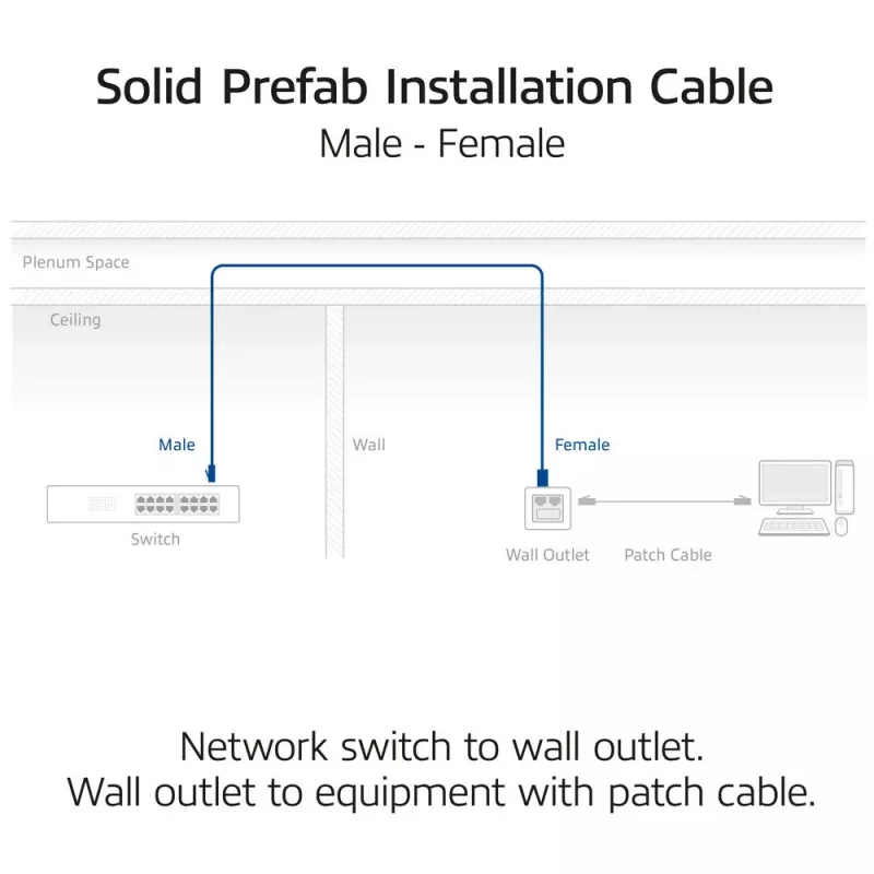 ACT S/FTP Cat6A B2ca PoE++ 100W cable de instalación sólido preensamblado con RJ45 macho–hembra, 70 m (FB0170)