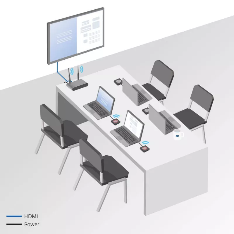 ACT Aero 4K sistema de presentación inalámbrico, sobremesa, negro, gris, 3840 x 2160, 2160p, USB Type-C, USB