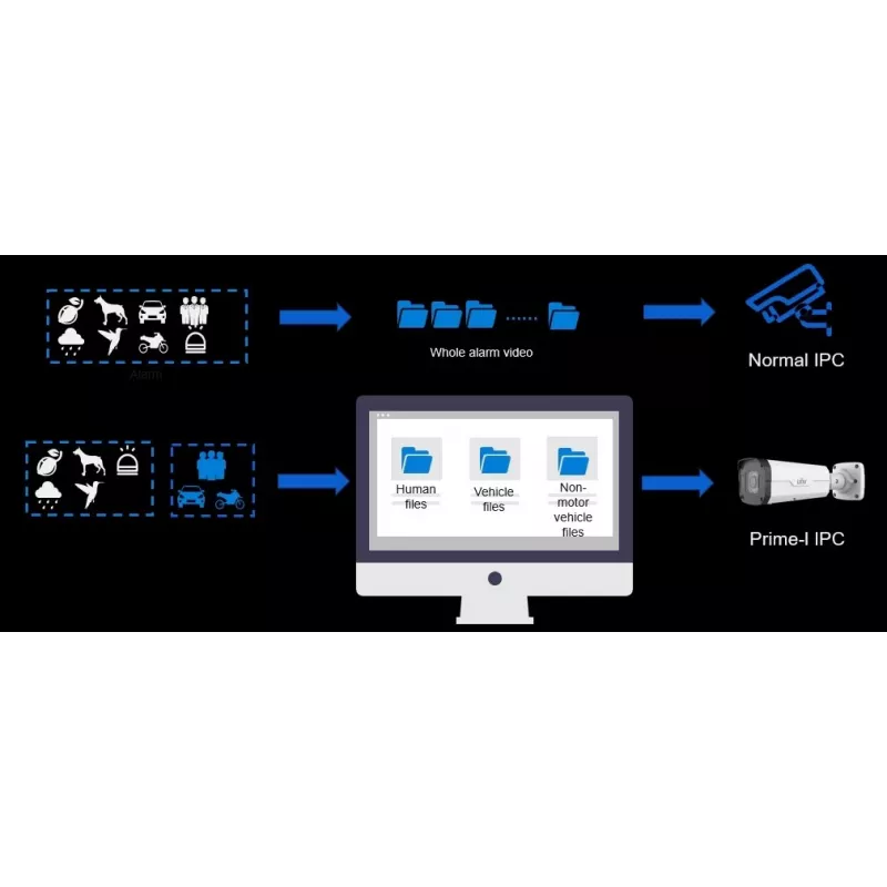 Cámara de vigilancia Uniview IPC2328SB-DZK-I0 tipo bala IP para exterior 3840 x 2160 píxeles techo/pared