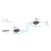 LevelOne Convertidor de medios RJ45 a SC Gigabit, PoE PSE, fibra monomodo, 20km
