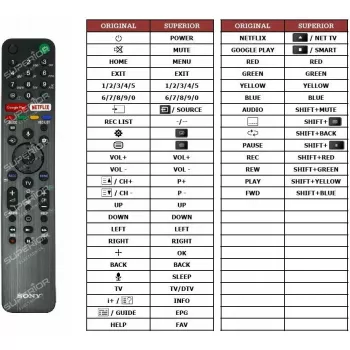 Mando a distancia Sony RMF-TX500 para Smart TV con control por voz