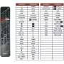 Mando a distancia Sony RMF-TX500 para Smart TV con control por voz