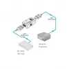 Transmisor AV Kramer Electronics PT-3H2