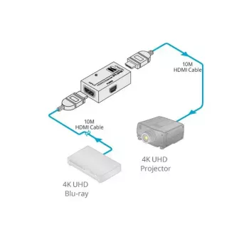 Transmisor AV Kramer Electronics PT-3H2