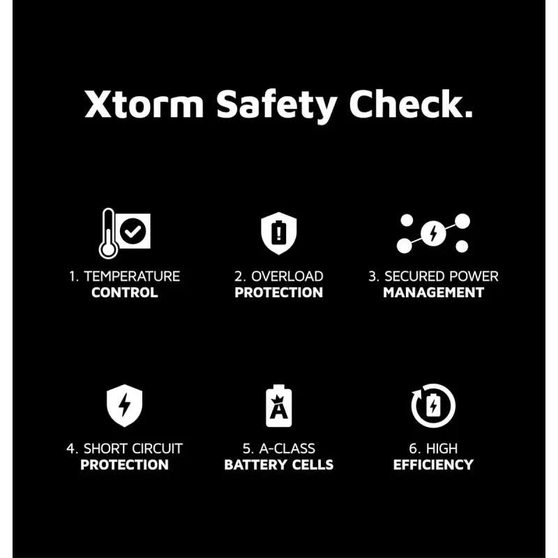 Batería portátil Xtorm 35W Fuel Series 20000mAh