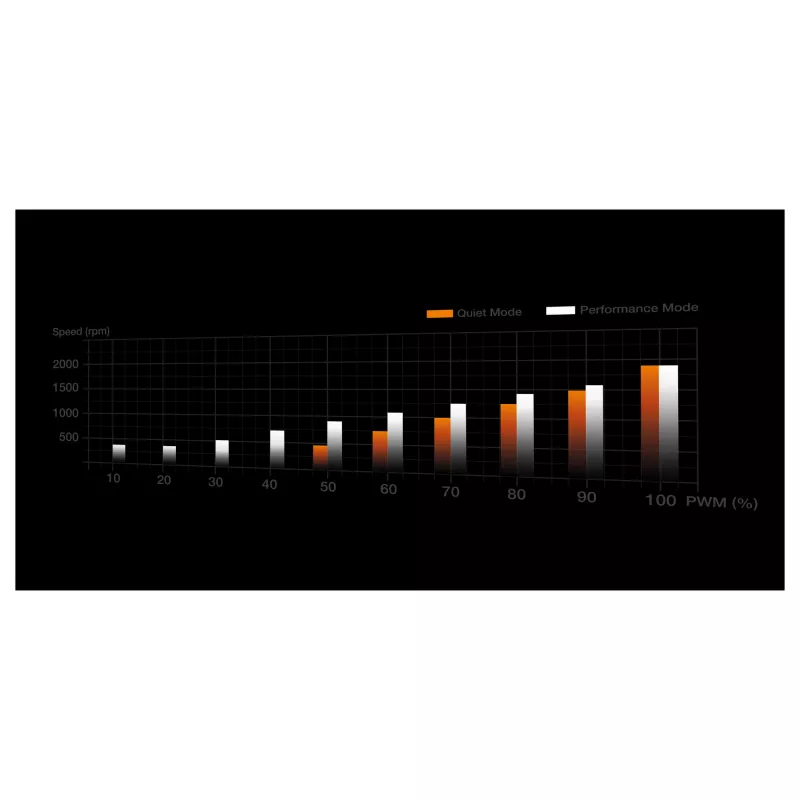 Ventilador CPU be quiet! Dark Rock Pro 6 AMD AM5/AM4 Intel1851/1700/1200/1150/1151/1155
