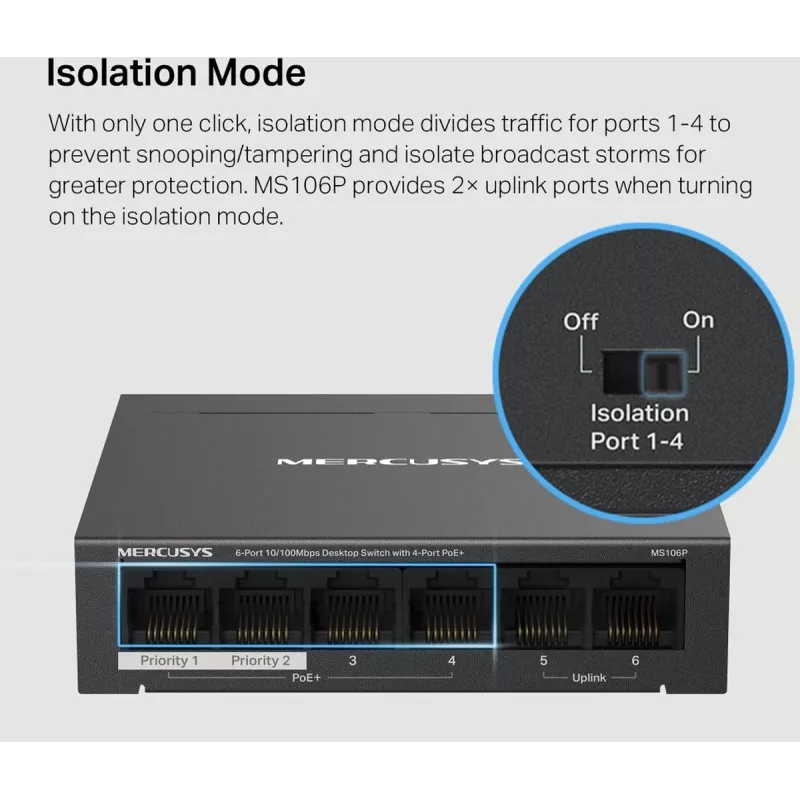 Dispositivo de red MS106P