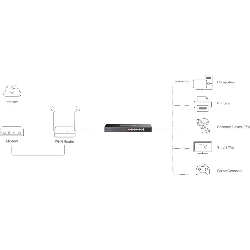 Dispositivo de red MS120GP