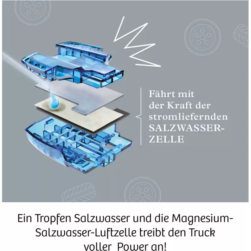Future Cell-Truck, kit de experimentos