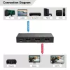 MicroConnect MC-HDMISPLITTER0102-8K divisor HDMI 8K 1x2