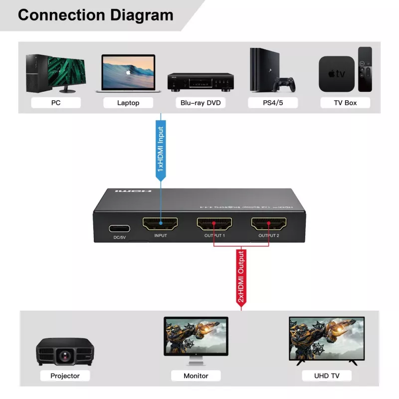 MicroConnect MC-HDMISPLITTER0102-8K divisor HDMI 8K 1x2