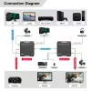 MicroConnect MC-HDMIKVMEXT-70M extensor KVM HDMI 70 m