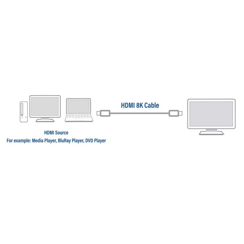 ACT Cable certificado HDMI 8K Ultra High Speed v2.1 de 2 metros conector HDMI-A - conector HDMI-A