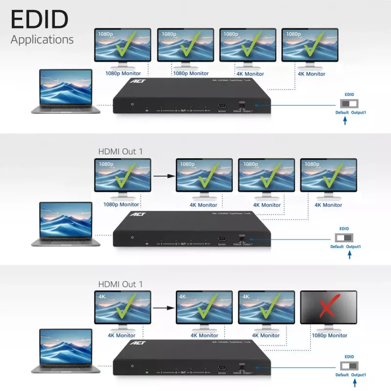 ACT splitter HDMI 4K, 1 a 4, compatibilidad EDID, HDMI, 4x HDMI, 3840 x 2160 píxeles, negro, 4K Ultra HD, 10,2 Gbit/s