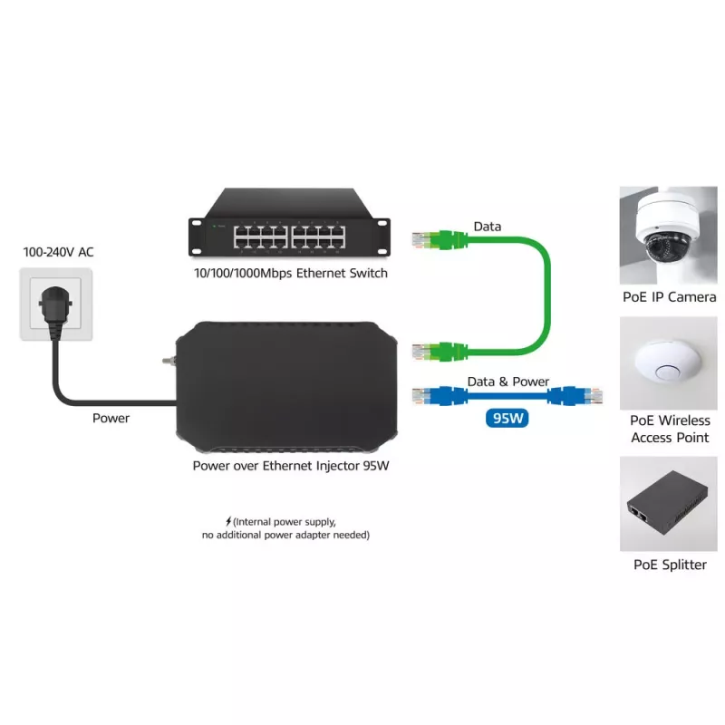 ACT inyector PoE 95W IEEE 802.3bt, Gigabit Ethernet, 1000 Mbit/s, 10/100/1000, PoE++ (4PPoE), IEEE 802.3af, IEEE 802.3at, IEEE 802.3bt, Cat6a
