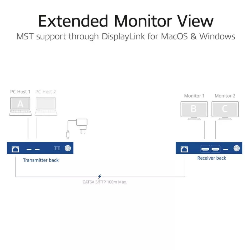 ACT set extensor de medios AV con switch USB-C dual, CAT6A, 100 metros
