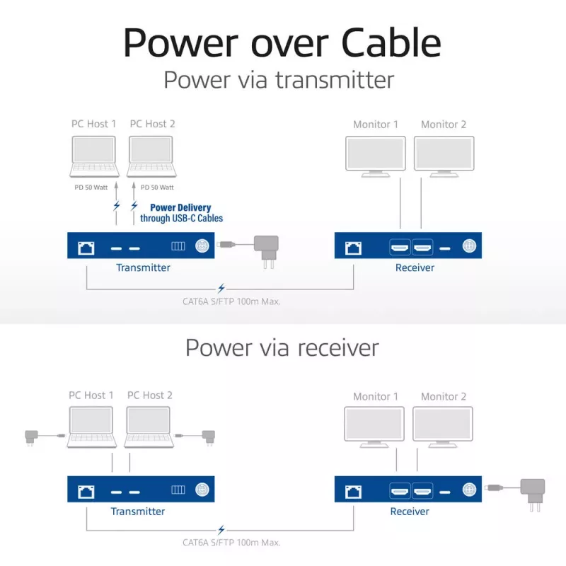 ACT set extensor de medios AV con switch USB-C dual, CAT6A, 100 metros