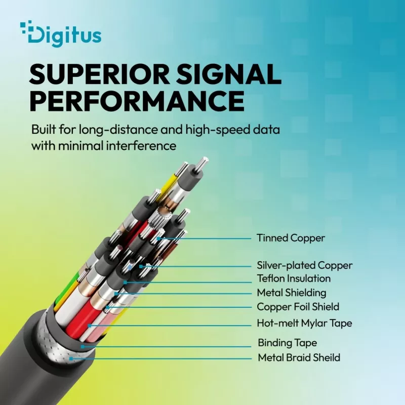 DIGITUS USB4 Version 2.0 Cable de silicona USB-C a USB-C 80Gbps 240W 16K 0,5m Negro AK-300350-005-S
