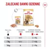 ROYAL CANIN French Bulldog Adult Digestive Health Loaf Caja - Comida húmeda para perros - 12x85g