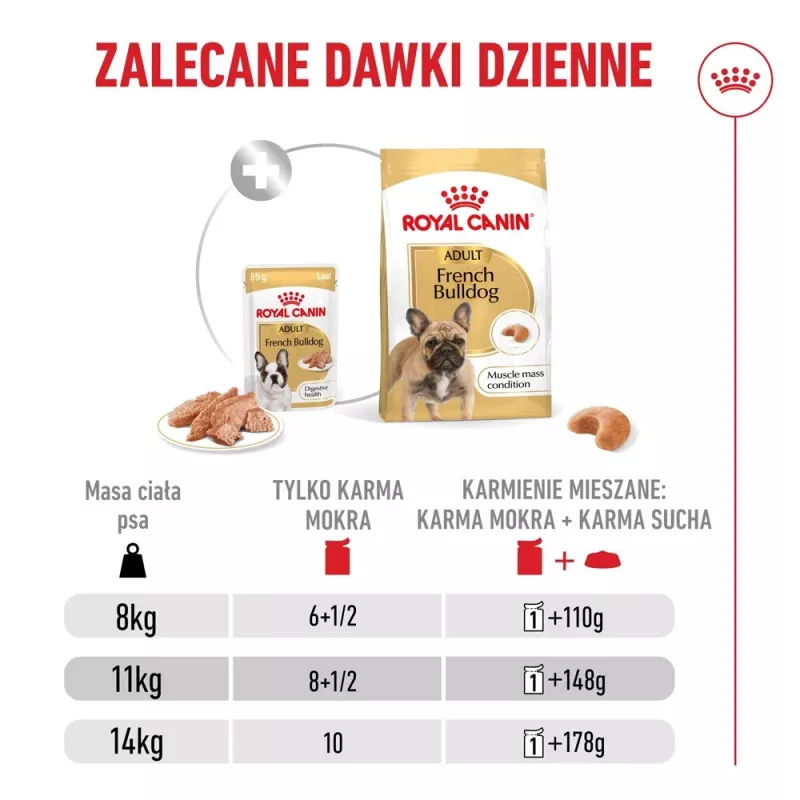 ROYAL CANIN French Bulldog Adult Digestive Health Loaf Caja - Comida húmeda para perros - 12x85g